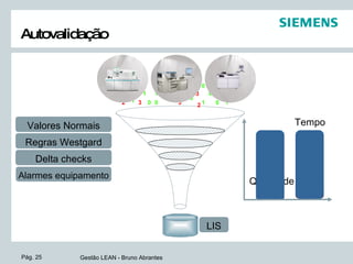 1 1 1 1 1 1 1 1 0 0 0 0 0 0 1 0 0 0 0 3 0 1 5 1 2 1 1 0 1 2 3 0 0 3 LIS Tempo Qualidade Autovalidação Valores Normais Regras Westgard Delta checks Alarmes equipamento 