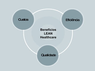 Custos Eficiência Benefícios LEAN Healthcare Qualidade 