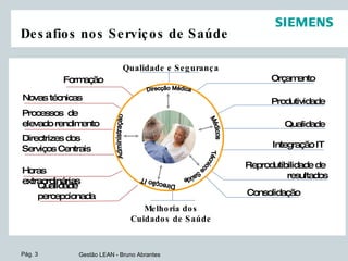 Desafios nos Serviços de Saúde Integração IT Qualidade Produtividade Orçamento Reprodutibilidade de  resultados Processos  de elevado rendimento Novas técnicas Formação Directrizes dos  Serviços Centrais Horas extraordinárias Qualidade percepcionada Consolidação Melhoria dos  Cuidados de Saúde  Qualidade e Segurança Administração Direcção Médica Médicos Direcção IT Técnicos Saúde 