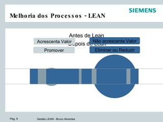 Melhoria dos Processos - LEAN Trabalho Desperdício Antes de Lean Depois de Lean Promover Eliminar ou Reduzir Acrescenta Valor Não acrescenta Valor 