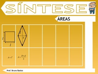 Prof. Bruno Bastos ÁREAS SÍNTESE l l D d 