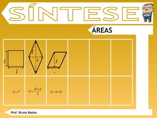 Prof. Bruno Bastos ÁREAS SÍNTESE h b l l D d 