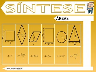 Prof. Bruno Bastos ÁREAS SÍNTESE b h r l c h b l l D d 