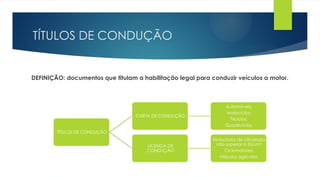 TÍTULOS DE CONDUÇÃO
TÍTULOS DE CONDUÇÃO
CARTA DE CONDUÇÃO
Automóveis;
Motociclos;
Triciclos;
Quadriciclos.
LICENÇA DE
CONDUÇÃO
Motociclos de cilindrada
não superior a 50cm3
;
Ciclomotores;
Veículos agrícolas.
DEFINIÇÃO: documentos que titulam a habilitação legal para conduzir veículos a motor.
 