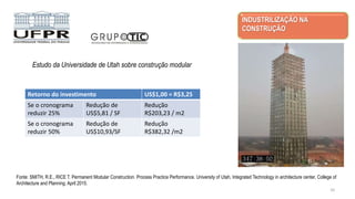 INDUSTRILIZAÇÃO NA
CONSTRUÇÃO
Retorno do investimento US$1,00 = R$3,25
Se o cronograma
reduzir 25%
Redução de
US$5,81 / SF
Redução
R$203,23 / m2
Se o cronograma
reduzir 50%
Redução de
US$10,93/SF
Redução
R$382,32 /m2
Fonte: SMITH, R.E., RICE T. Permanent Modular Construction. Process Practice Performance. University of Utah, Integrated Technology in architecture center, College of
Architecture and Planning. April 2015.
10
Estudo da Universidade de Utah sobre construção modular
 