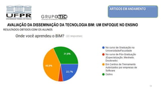 ARTIGOS EM ANDAMENTO
14
AVALIAÇÃO DA DISSEMINAÇÃO DA TECNOLOGIA BIM: UM ENFOQUE NO ENSINO
RESULTADOS OBTIDOS COM OS ALUNOS
 