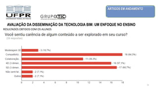 ARTIGOS EM ANDAMENTO
15
AVALIAÇÃO DA DISSEMINAÇÃO DA TECNOLOGIA BIM: UM ENFOQUE NO ENSINO
RESULTADOS OBTIDOS COM OS ALUNOS
 