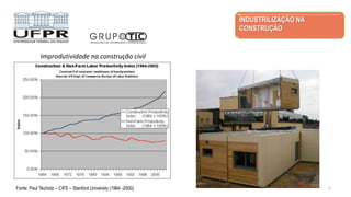 INDUSTRILIZAÇÃO NA
CONSTRUÇÃO
Fonte: Paul Teicholz – CIFE – Stanford University (1964 -2000). 5
Improdutividade na construção civil
 