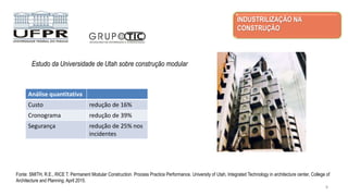 INDUSTRILIZAÇÃO NA
CONSTRUÇÃO
Fonte: SMITH, R.E., RICE T. Permanent Modular Construction. Process Practice Performance. University of Utah, Integrated Technology in architecture center, College of
Architecture and Planning. April 2015.
Análise quantitativa
Custo redução de 16%
Cronograma redução de 39%
Segurança redução de 25% nos
incidentes
8
Estudo da Universidade de Utah sobre construção modular
 