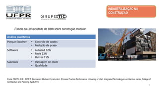 INDUSTRILIZAÇÃO NA
CONSTRUÇÃO
Análise qualitativa
Porque Escolher • Controle de custos
• Redução de prazo
Software • Autocad 62%
• Revit 23%
• Outros 15%
Sucessos • Vantagem de prazo
• Qualidade
Fonte: SMITH, R.E., RICE T. Permanent Modular Construction. Process Practice Performance. University of Utah, Integrated Technology in architecture center, College of
Architecture and Planning. April 2015.
9
Estudo da Universidade de Utah sobre construção modular
 