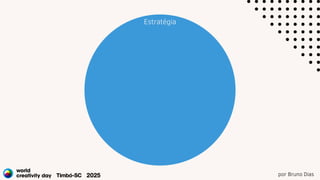 por Bruno Dias
Estratégia
 