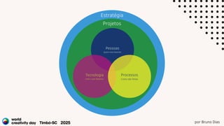 por Bruno Dias
Estratégia
Projetos
Pessoas
Quem esta fazendo
Tecnologia
Com o que fazemos
Processos
Como são feitas
 