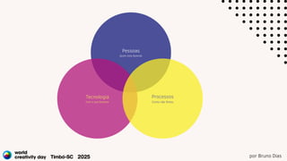 por Bruno Dias
Pessoas
Quem esta fazendo
Tecnologia
Com o que fazemos
Processos
Como são feitas
 
