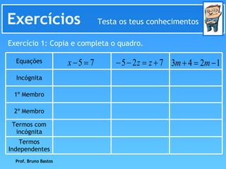 Exercícios  Testa os teus conhecimentos Exercício 1: Copia e completa o quadro. Prof. Bruno Bastos Equações Incógnita 1º Membro 2º Membro Termos com incógnita Termos Independentes 