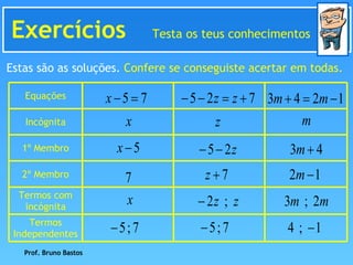 Exercícios  Testa os teus conhecimentos Estas são as soluções.  Confere se conseguiste acertar em todas. Prof. Bruno Bastos Equações Incógnita 1º Membro 2º Membro Termos com incógnita Termos Independentes 