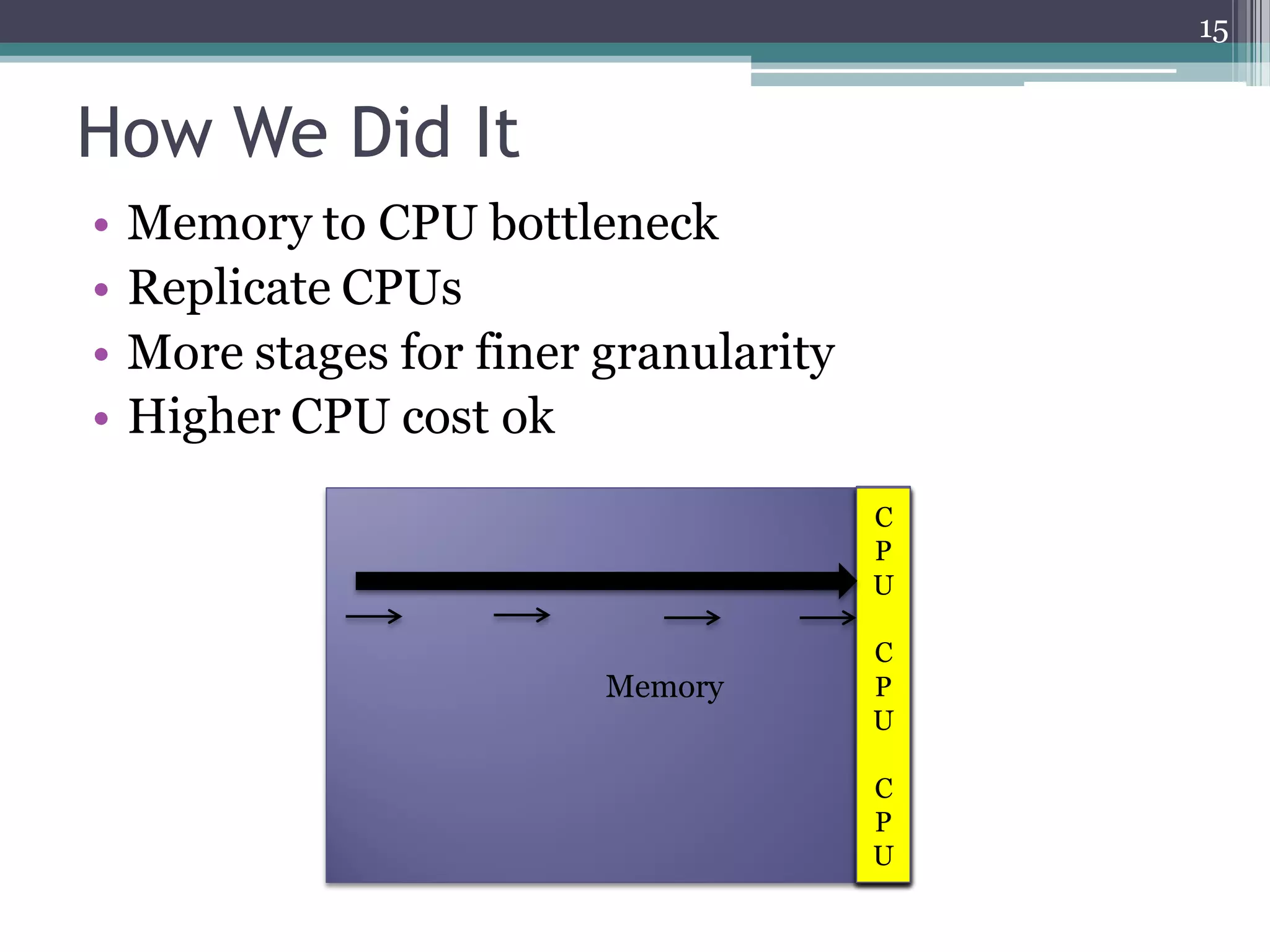 Memory
C
P
U
C
P
U
C
P
U
C
P
U
C
P
U
C
P
U
C
P
U
C
P
U
C
P
U
How We Did It
• Memory to CPU bottleneck
• Replicate CPUs
• More stages for finer granularity
• Higher CPU cost ok
15
C
P
U
C
P
U
C
P
U
 