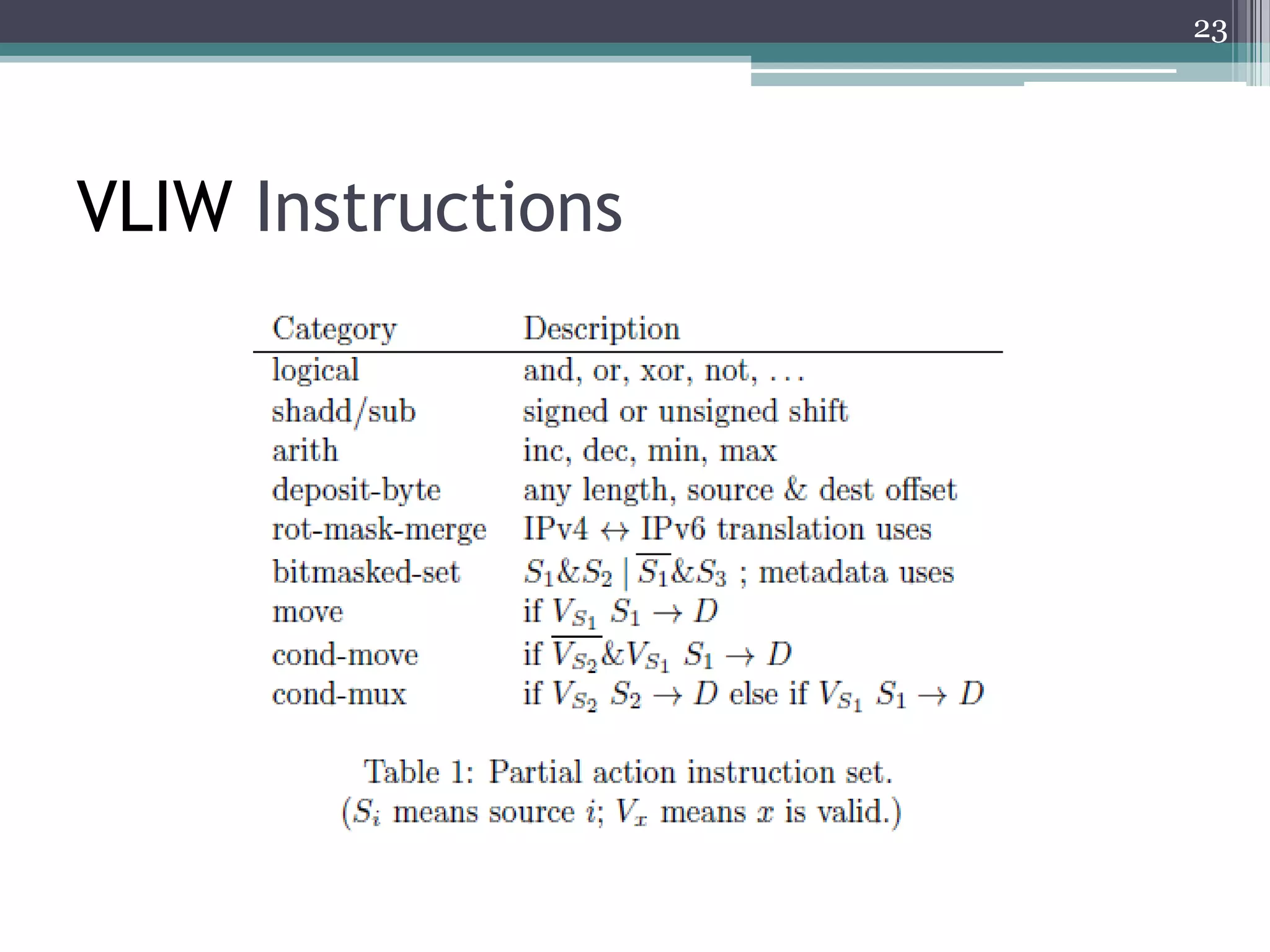 VLIW Instructions
23
 