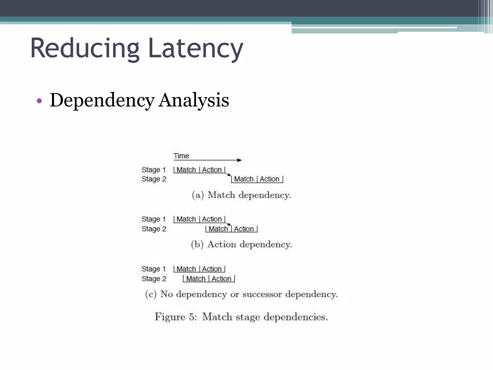 Reducing Latency
• Dependency Analysis
 