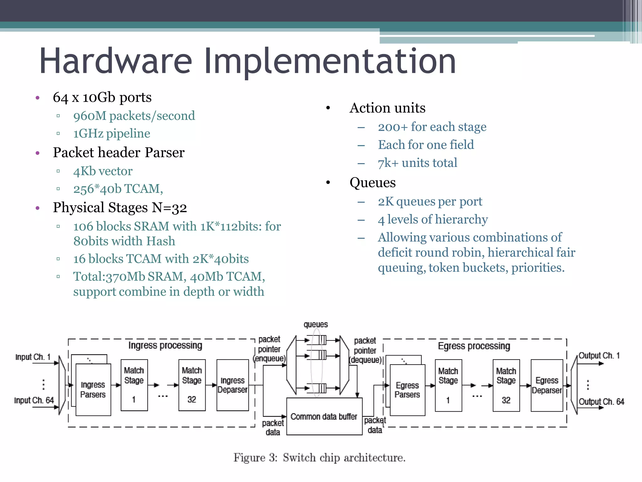 Hardware Implementation
• 64 x 10Gb ports
▫ 960M packets/second
▫ 1GHz pipeline
• Packet header Parser
▫ 4Kb vector
▫ 256*40b TCAM,
• Physical Stages N=32
▫ 106 blocks SRAM with 1K*112bits: for
80bits width Hash
▫ 16 blocks TCAM with 2K*40bits
▫ Total:370Mb SRAM, 40Mb TCAM,
support combine in depth or width
• Action units
– 200+ for each stage
– Each for one field
– 7k+ units total
• Queues
– 2K queues per port
– 4 levels of hierarchy
– Allowing various combinations of
deficit round robin, hierarchical fair
queuing, token buckets, priorities.
 