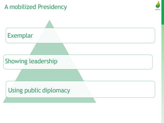 A mobilized Presidency
Exemplar
Showing leadership
Using public diplomacy
 