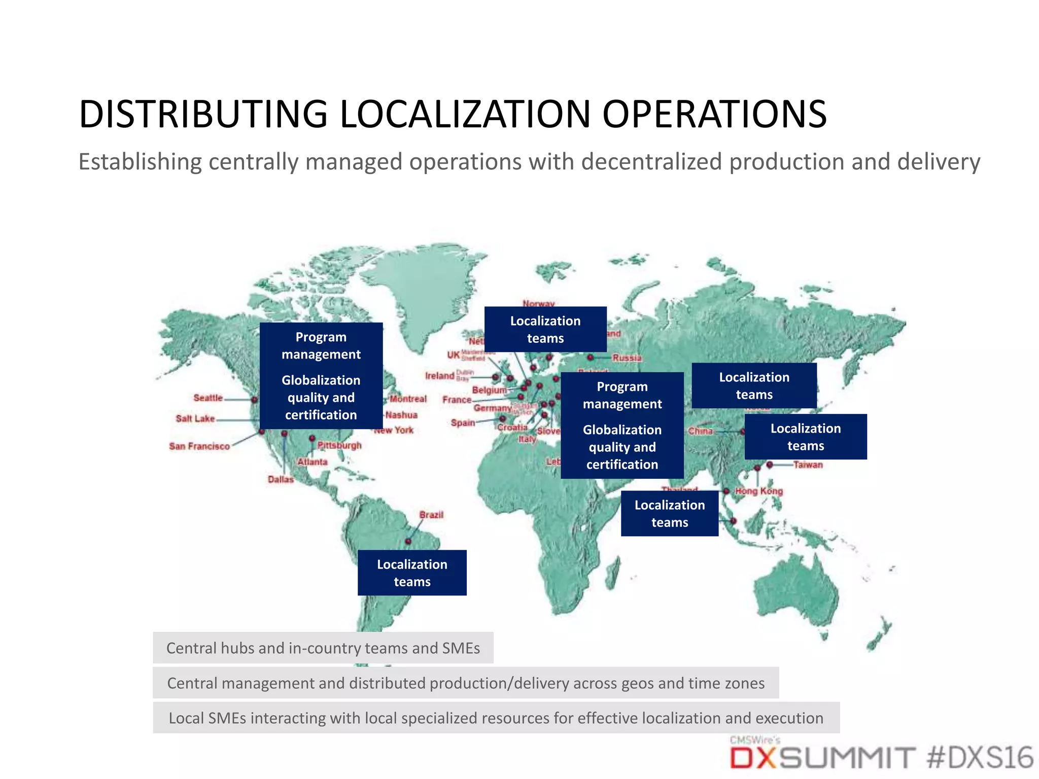 DISTRIBUTING LOCALIZATION OPERATIONS
Program
management
Globalization
quality and
certification
Central management and distributed production/delivery across geos and time zones
Central hubs and in-country teams and SMEs
Local SMEs interacting with local specialized resources for effective localization and execution
Localization
teams
Localization
teams
Localization
teams
Localization
teams
Localization
teams
Establishing centrally managed operations with decentralized production and delivery
Program
management
Globalization
quality and
certification
 