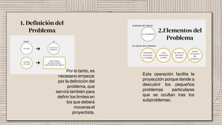 1. Definición del
Problema
Por lo tanto, es
necesario empezar
por la definición del
problema, que
servirá también para
definir los límites en
los que deberá
moverse el
proyectista.
Esta operación facilita la
proyección porque tiende a
descubrir los pequeños
problemas particulares
que se ocultan tras los
subproblemas.
2.Elementos del
Problema
 