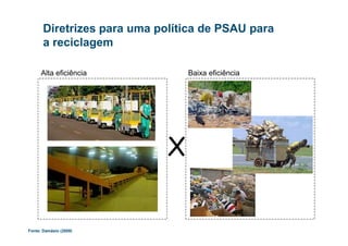 Diretrizes para uma política de PSAU para
a reciclagem
Alta eficiência Baixa eficiência
X
Fonte: Damásio (2009)
 