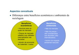 Aspectos conceituais
Diferenças entre benefícios econômicos e ambientais da
reciclagem
Benefícios
econômicos
Benefícios
ambientais
• Insumos para os• Insumos para os
quais há mercado
• Preços de mercado
refletem sua utilidade -
internalizados nas
decisões
• Advém da economia
de materiais / custos
• Não há mercado
• Não há preços -
não considerados
nas decisões (não
internalizados)
• Advém do impacto
ambiental reduzido
 