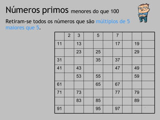 Números primos Retiram-se todos os números que são  múltiplos de 5 maiores que 5 . menores do que 100 100 99 98 97 96 95 94 93 92 91 90 89 88 87 86 85 84 83 82 81 80 79 78 77 76 75 74 73 72 71 70 69 68 67 66 65 64 63 62 61 60 59 58 57 56 55 54 53 52 51 50 49 48 47 46 45 44 43 42 41 40 39 38 37 36 35 34 33 32 31 30 29 28 27 26 25 24 23 22 21 20 19 18 17 16 15 14 13 12 11 10 9 8 7 6 5 4 3 2 1 