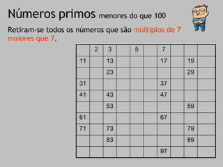Números primos Retiram-se todos os números que são  múltiplos de 7 maiores que 7 . menores do que 100 100 99 98 97 96 95 94 93 92 91 90 89 88 87 86 85 84 83 82 81 80 79 78 77 76 75 74 73 72 71 70 69 68 67 66 65 64 63 62 61 60 59 58 57 56 55 54 53 52 51 50 49 48 47 46 45 44 43 42 41 40 39 38 37 36 35 34 33 32 31 30 29 28 27 26 25 24 23 22 21 20 19 18 17 16 15 14 13 12 11 10 9 8 7 6 5 4 3 2 1 