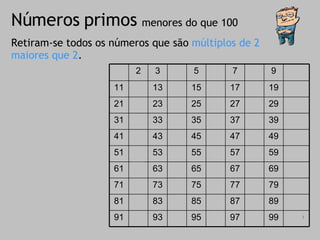 Números primos Retiram-se todos os números que são  múltiplos de 2 maiores que 2 . menores do que 100 100 99 98 97 96 95 94 93 92 91 90 89 88 87 86 85 84 83 82 81 80 79 78 77 76 75 74 73 72 71 70 69 68 67 66 65 64 63 62 61 60 59 58 57 56 55 54 53 52 51 50 49 48 47 46 45 44 43 42 41 40 39 38 37 36 35 34 33 32 31 30 29 28 27 26 25 24 23 22 21 20 19 18 17 16 15 14 13 12 11 10 9 8 7 6 5 4 3 2 1 
