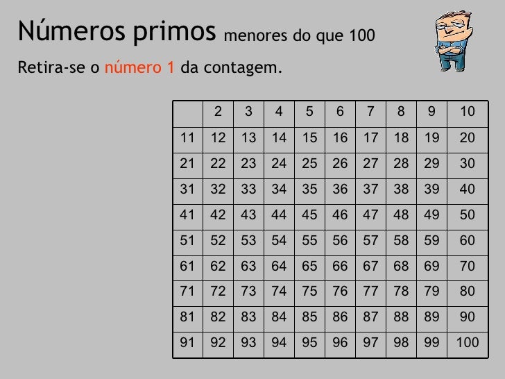 Brunonumeros Primos