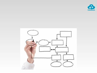 Integrations
• Business analysis
 