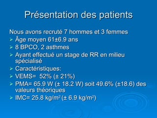 Présentation des patients Nous avons recruté 7 hommes et 3 femmes  Âge moyen 61±6.9 ans 8 BPCO, 2 asthmes Ayant effectué un stage de RR en milieu spécialisé Caractéristiques: VEMS=  52% (± 21%) ‏ PMA= 65.9 W (± 18.2 W) ‏  soit 49.6% ( ±18.6)  des valeurs théoriques IMC= 25.8 kg/m 2  (± 6.9 kg/m 2 ) ‏ 