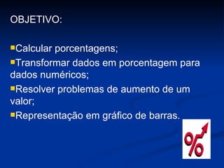 OBJETIVO: Calcular porcentagens; Transformar dados em porcentagem para dados numéricos; Resolver problemas de aumento de um valor; Representação em gráfico de barras. 