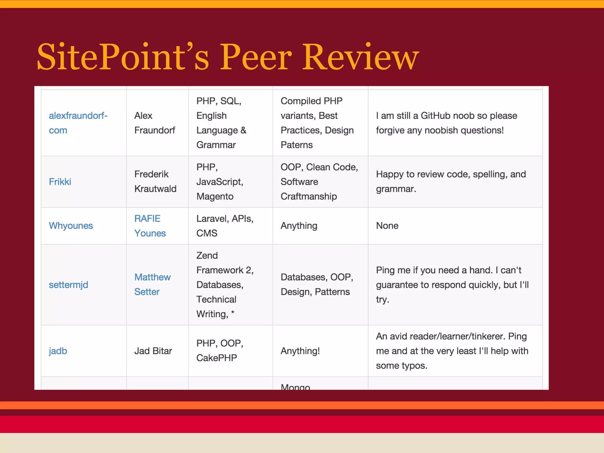 SitePoint’s Peer Review
 