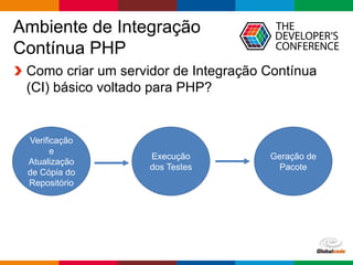 Globalcode – Open4education
Ambiente de Integração
Contínua PHP
Como criar um servidor de Integração Contínua
(CI) básico voltado para PHP?
Verificação
e
Atualização
de Cópia do
Repositório
Execução
dos Testes
Geração de
Pacote
 
