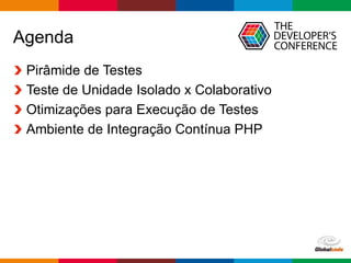 Globalcode – Open4education
Agenda
Pirâmide de Testes
Teste de Unidade Isolado x Colaborativo
Otimizações para Execução de Testes
Ambiente de Integração Contínua PHP
 