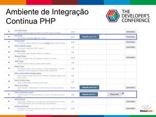 Globalcode – Open4education
Ambiente de Integração
Contínua PHP
 