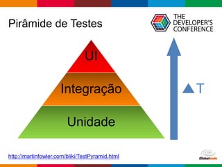 Globalcode – Open4education
Pirâmide de Testes
http://martinfowler.com/bliki/TestPyramid.html
UI
Integração
Unidade
T
 