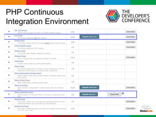 Globalcode – Open4education
PHP Continuous
Integration Environment
 