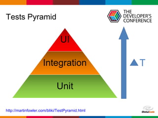 Globalcode – Open4education
Tests Pyramid
http://martinfowler.com/bliki/TestPyramid.html
T
 