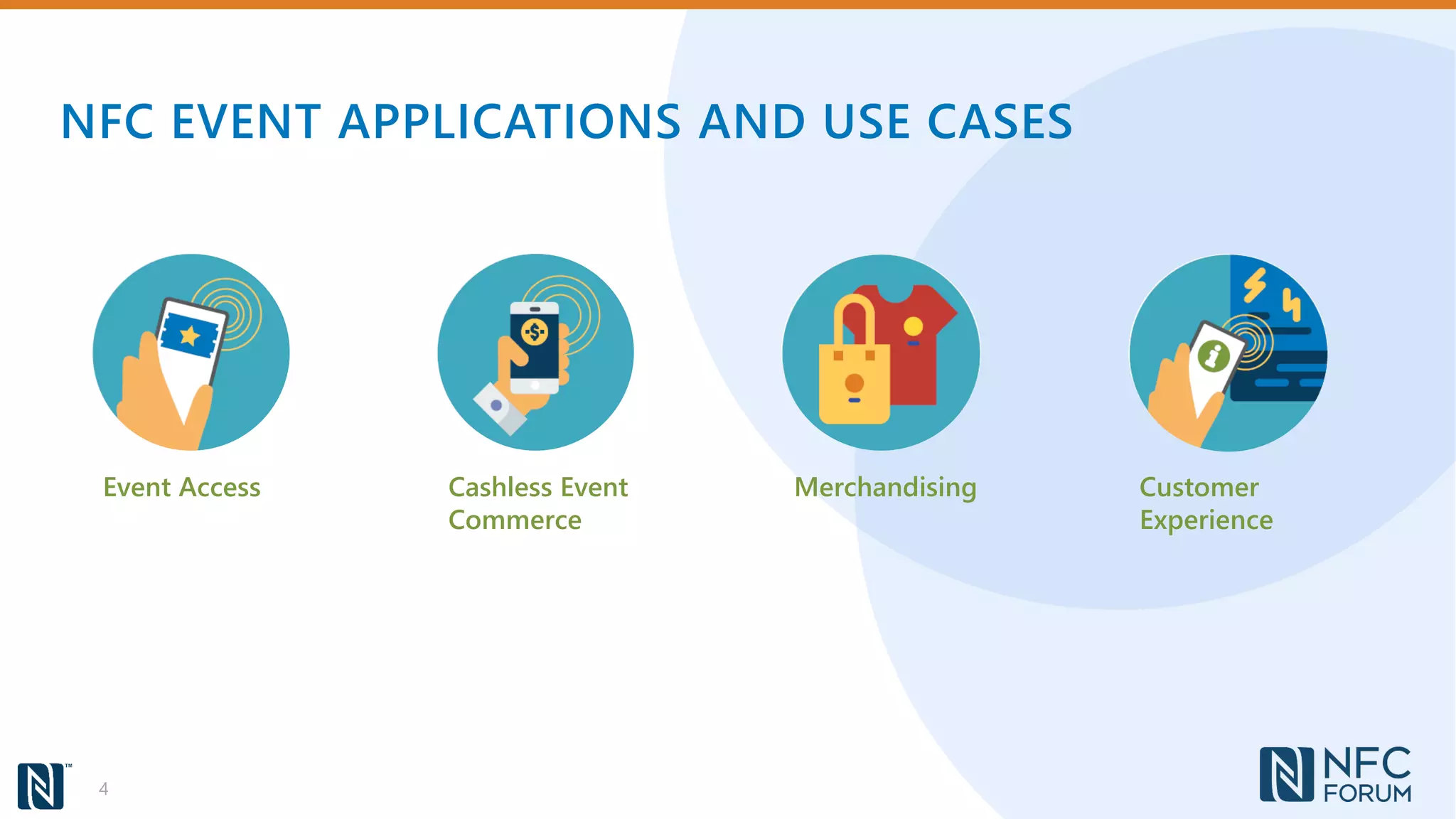 NFC EVENT APPLICATIONS AND USE CASES
4
Event Access Cashless Event
Commerce
Merchandising Customer
Experience