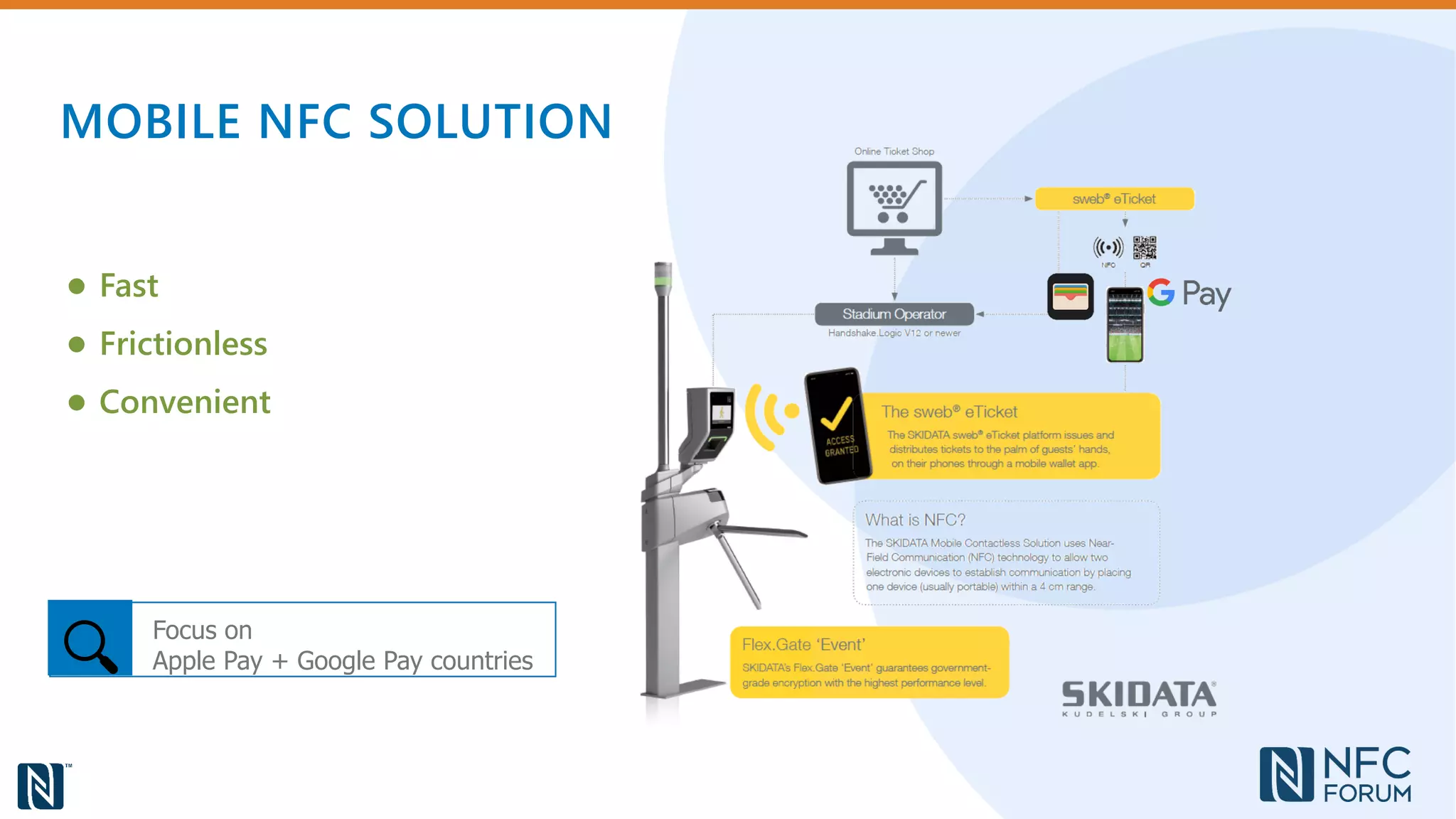 Focus on
Apple Pay + Google Pay countries
MOBILE NFC SOLUTION
● Fast
● Frictionless
● Convenient