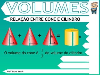 RELAÇÃO ENTRE CONE E CILINDRO VOLUMES + + = O volume do cone é  do volume do cilindro. Prof. Bruno Bastos 