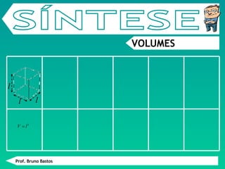 Prof. Bruno Bastos SÍNTESE VOLUMES l l l 