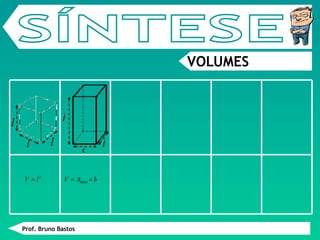 Prof. Bruno Bastos SÍNTESE VOLUMES l l l h c l 