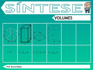 Prof. Bruno Bastos SÍNTESE VOLUMES h l l l l h c l 