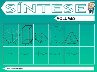 Prof. Bruno Bastos SÍNTESE VOLUMES h l l l l h c l 
