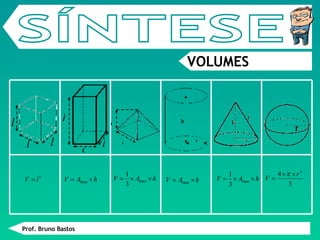 Prof. Bruno Bastos SÍNTESE VOLUMES h l l l l h c l 